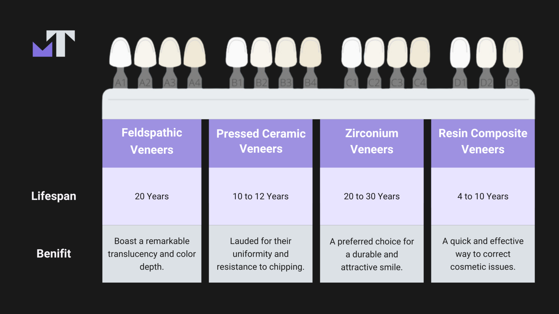What-Is-the-Best-Type-of-Veneer-2-1920x1080