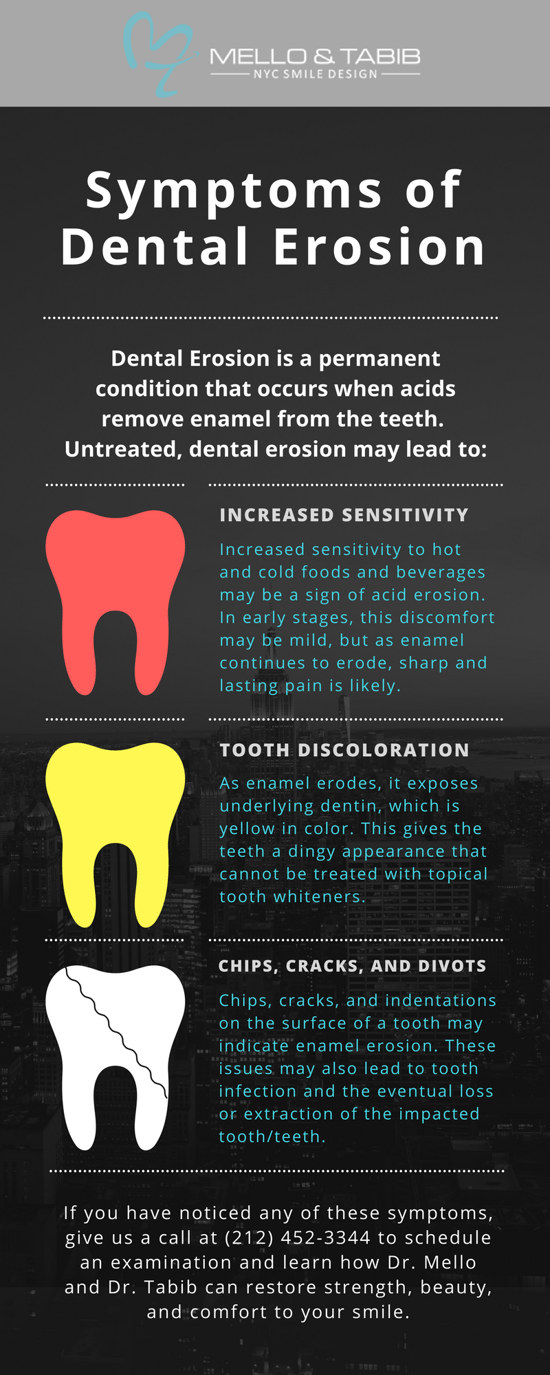 Dental Erosion Treatment NYC | Manhattan Bulimia Teeth