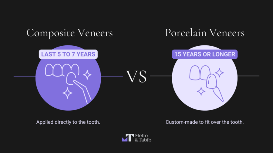 Composite Bonded Veneer vs. Porcelain Veneer