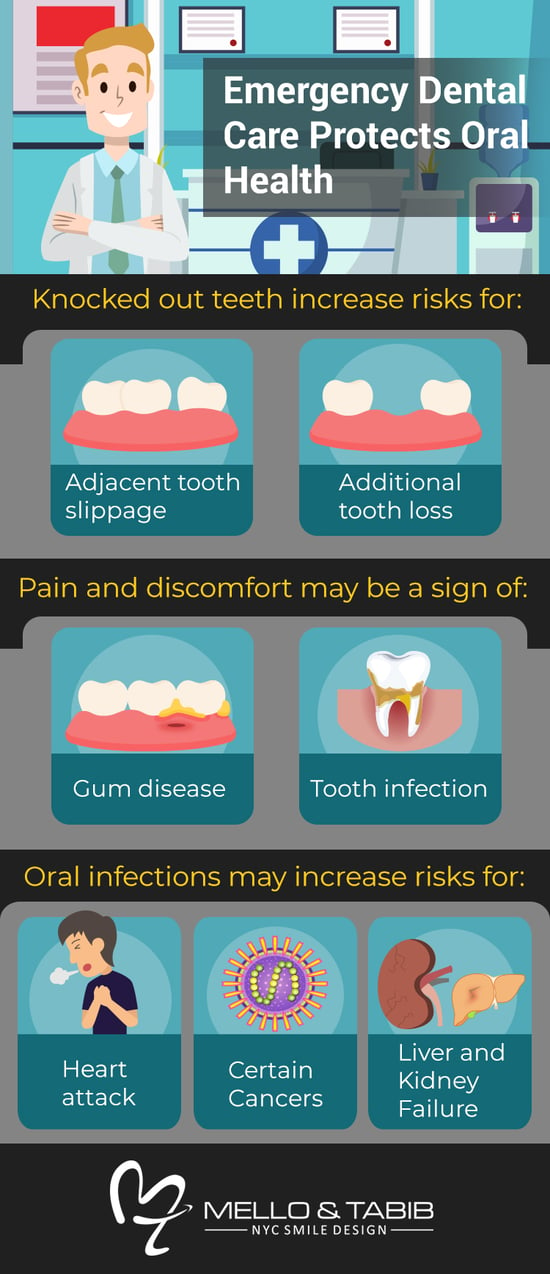 Infographic: Emergency Dentistry