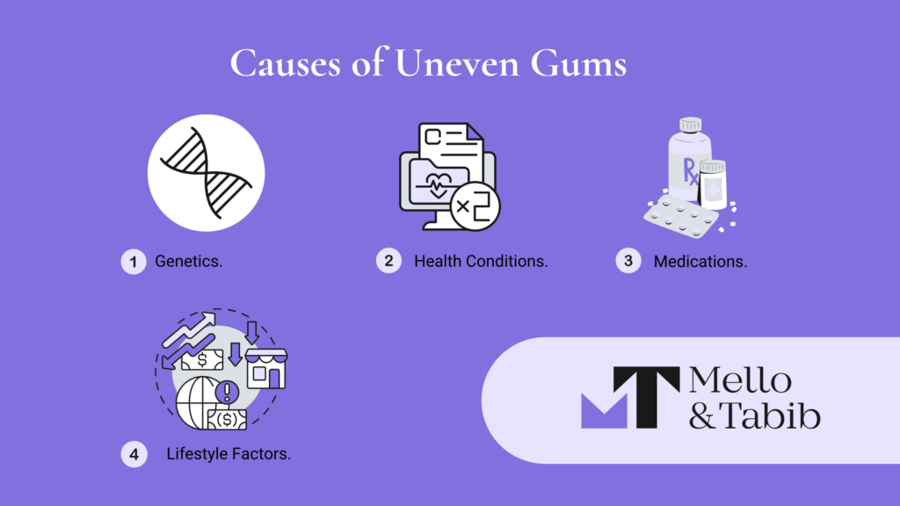 Cause of Uneven Gums