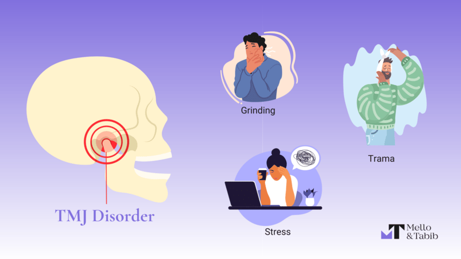 TMJ Disorder