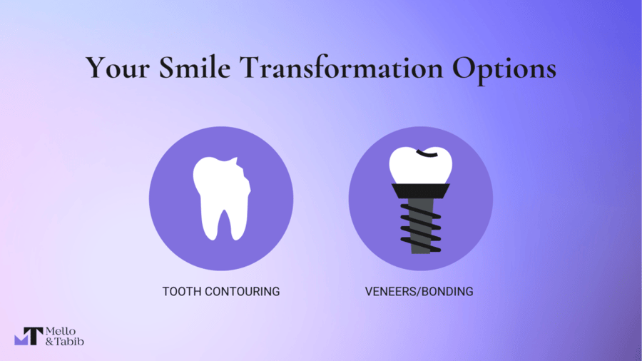 Smile Transformation Operations