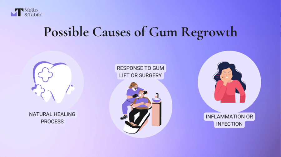 Causes of Gum Regrowth