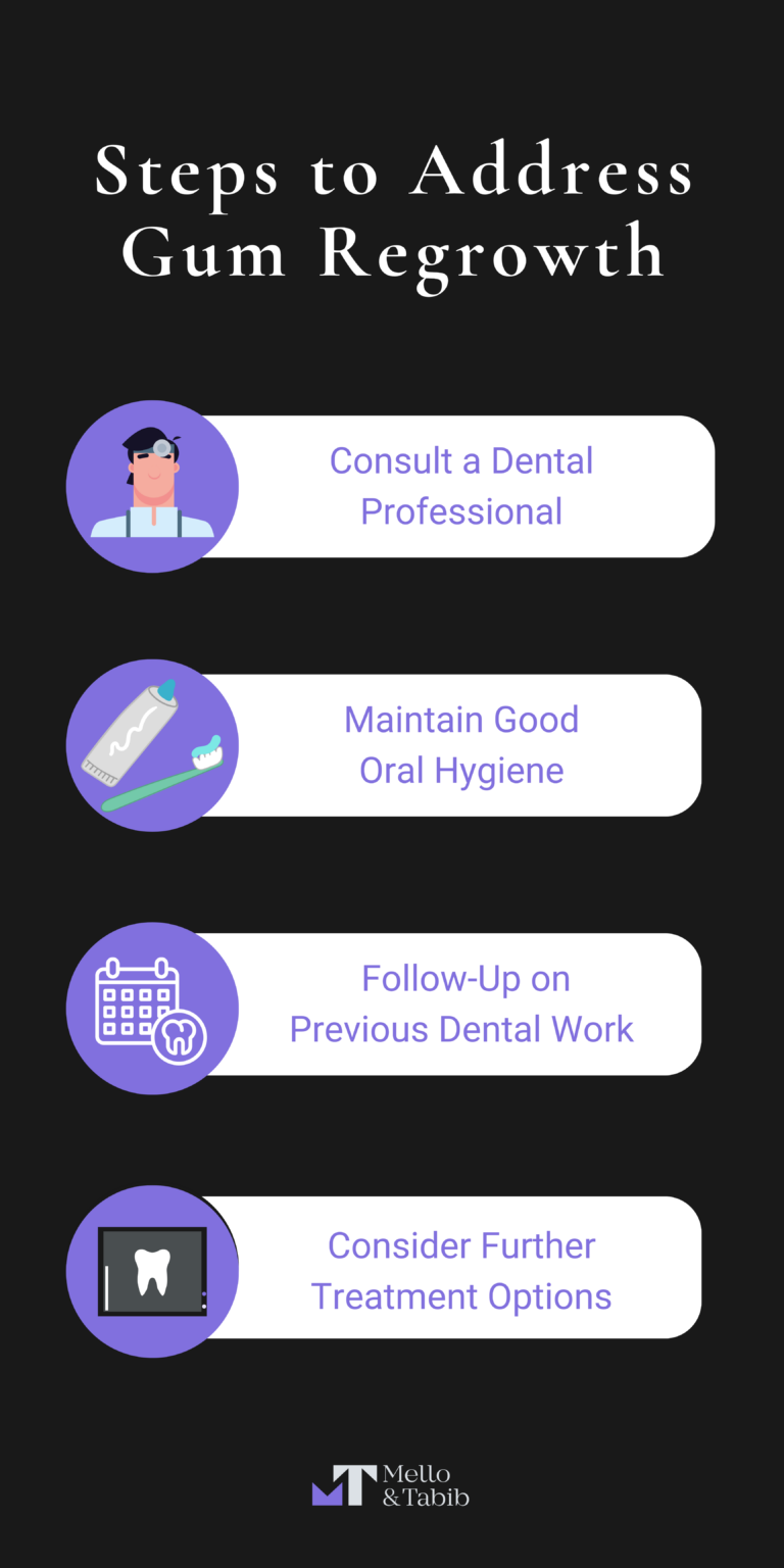 Steps to Address Gum Regrowth