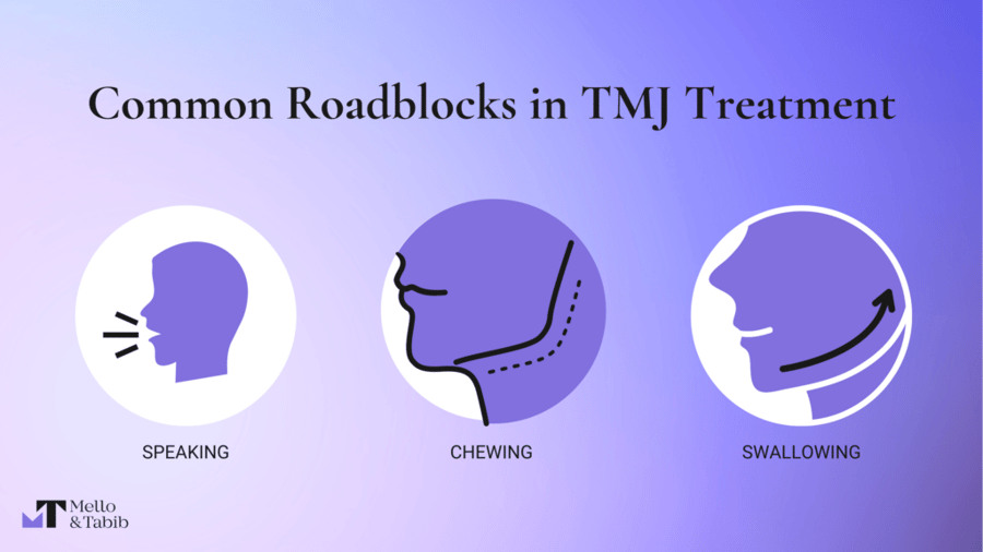 TMJ Roadblocks