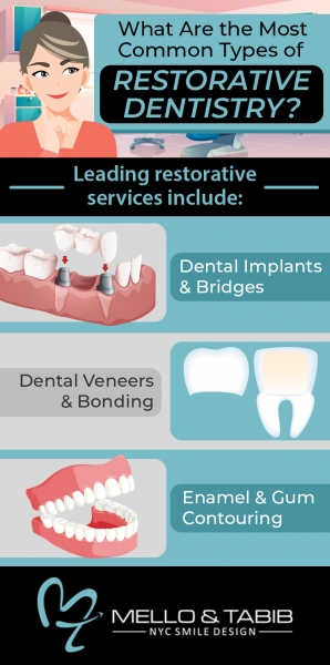 Infographic: What Are the Most Common Types of Restorative Dentistry