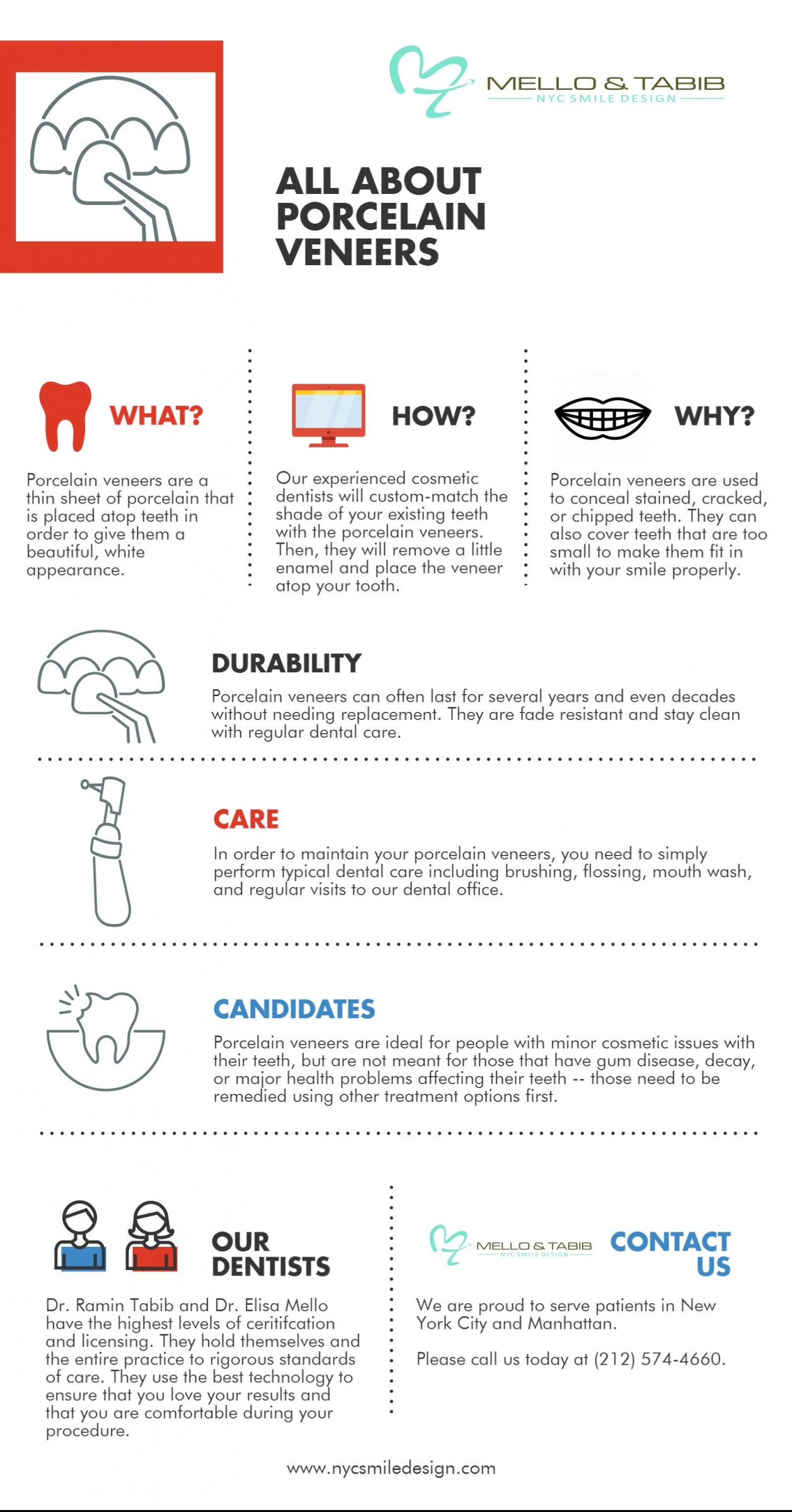 Porcelain Veneers Infographic | NYC Dentist