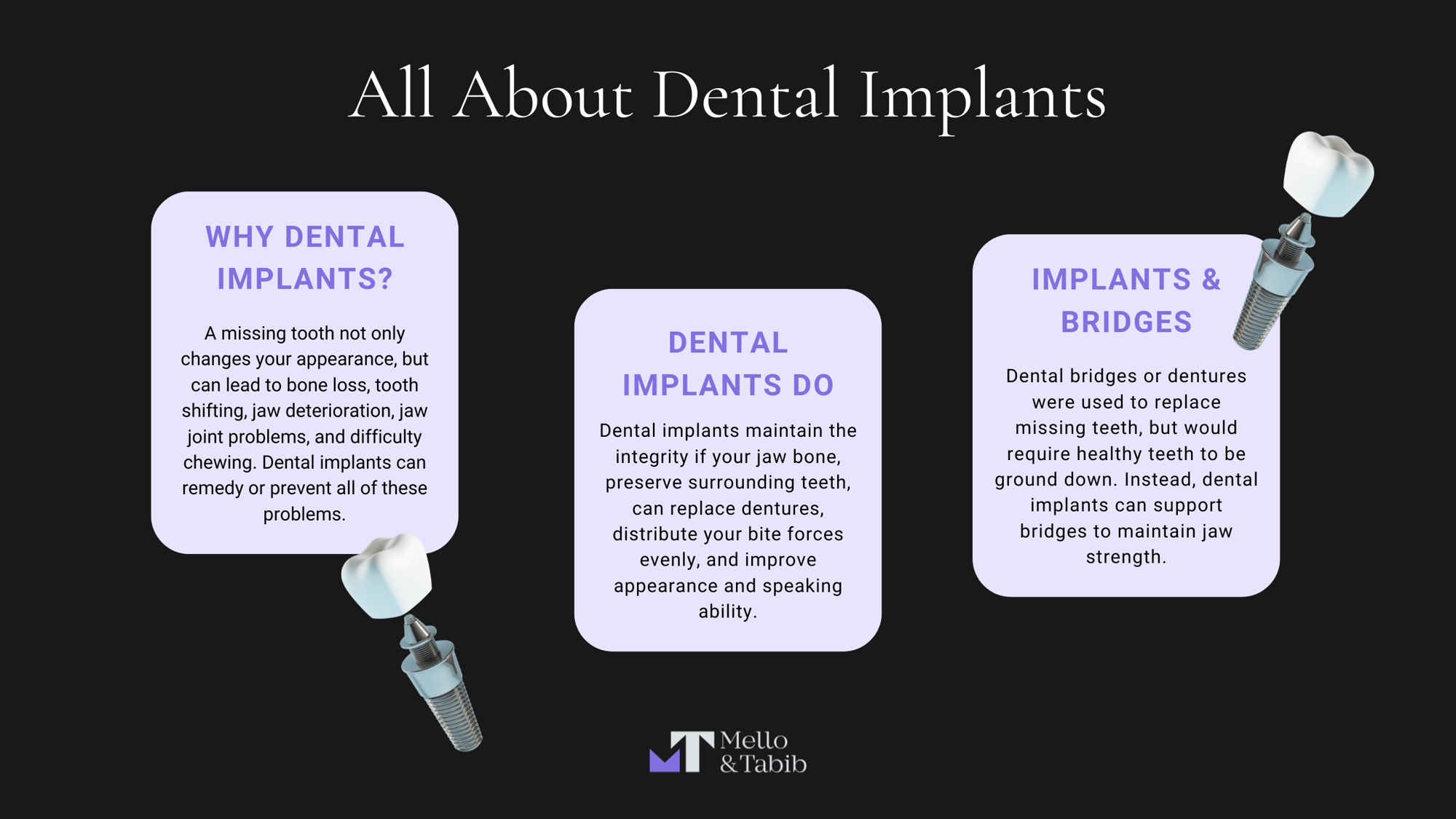 All about dental implants